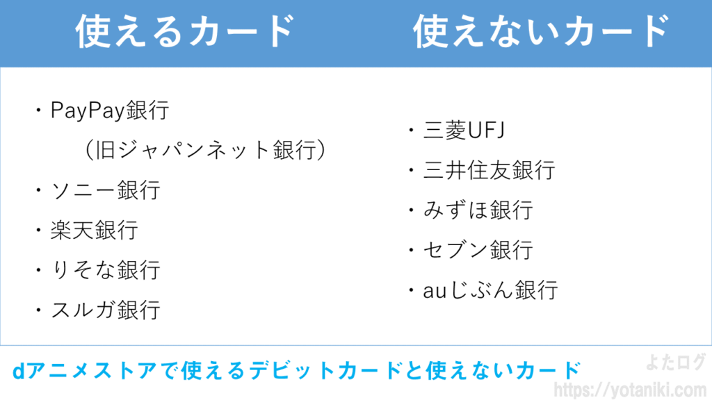 Dアニメストアをクレジットカード無しで登録する方法と解約手続きの手順をまとめます よたログ