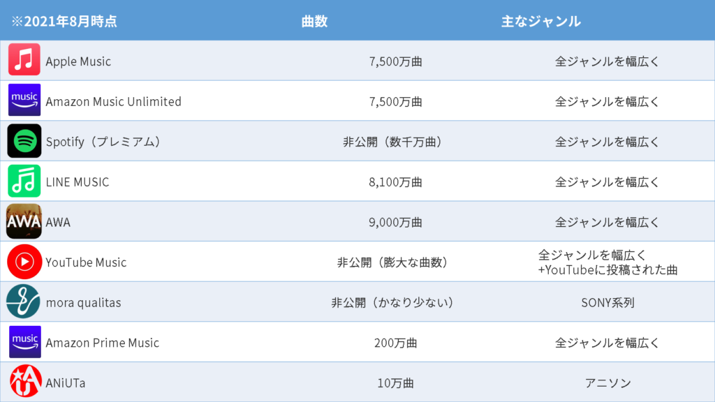 Mora Qualitas評価レビュー かなり高音質だけどおすすめはできない よたログ