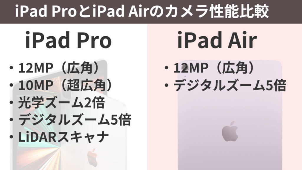 iPad ProとiPad Airのカメラ性能比較