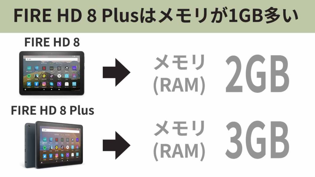 PC/タブレット タブレット 2023年】Fire HD 8・8 Plusを比較してわかった5つの違い｜Amazon信者が 