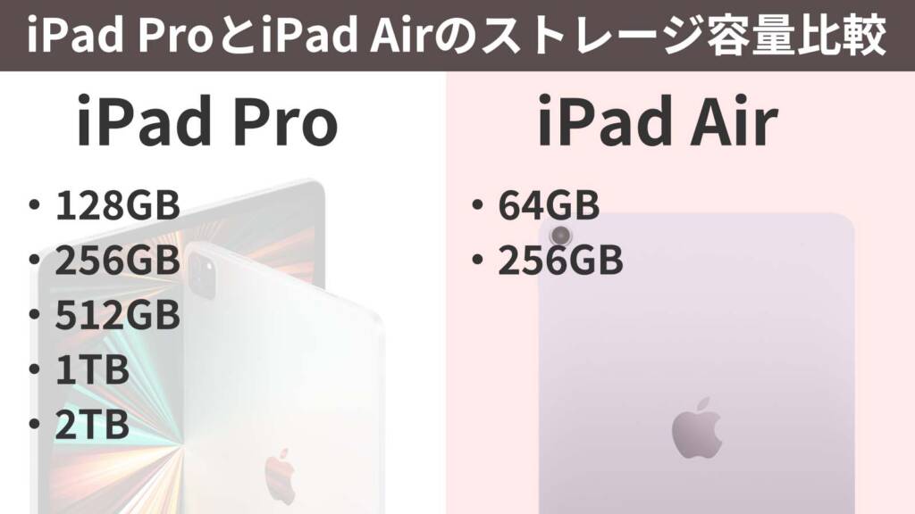 iPad ProとiPad Airのストレージ容量比較